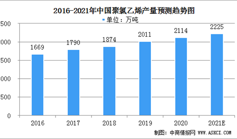2021年中国石墨设备下游应用市场分析（图）
