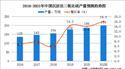 2021年中国沉淀法二氧化硅市场规模及行业发展趋势分析（图）