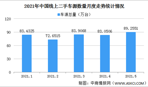 2021年5月中国汽车保值率情况：新能源车保值率整体回升（图）