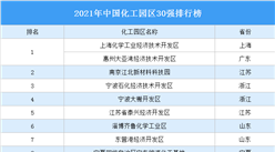2021年中国化工园区30强排行榜（附完整榜单）