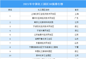 2021年中国化工园区30强排行榜（附完整榜单）