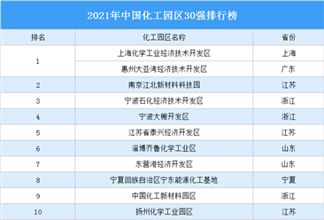 2021年中國化工園區30強排行榜（附完整榜單）
