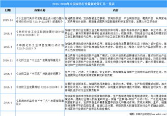 2021年中国家纺行业最新政策汇总一览（图）