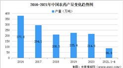 2021年中国农药行业区域分布现状分析：江苏占比27%（图）