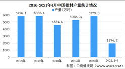 2021年中国铝材行业区域分布现状分析：主要集中山东河南（图）