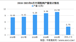 2021年中国粗钢行业区域分布现状分析：主要集中河北江苏（图）