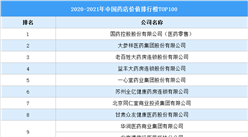 2020-2021年度中國藥店價值排行榜TOP100