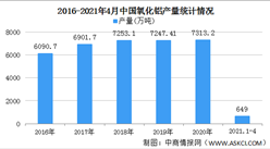 2021年中國氧化鋁行業區域分布現狀分析：主要集中華東華北（圖）