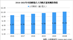 2021年中國眼鏡片行業市場規模及未來發展前景預測分析（圖）