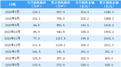 2021年5月中國金茂銷售簡報：銷售額同比增長26.14%（附圖表）