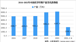 2021年中国化学纤维行业区域分布现状分析：浙江占比48%（图）