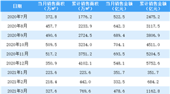 2021年5月融創中國銷售簡報：銷售額同比增長57%（附圖表）