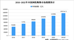 2021年中国自动化物流行业下游应用领域市场分析
