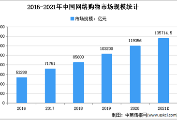 2021年中国自动化物流行业下游应用领域市场分析