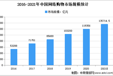 2021年中國自動化物流行業(yè)下游應(yīng)用領(lǐng)域市場分析