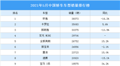 2021年5月中国轿车车型销量排行榜