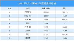 2021年5月中国MPV车型销量排行榜