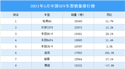 2021年5月中国SUV车型销量排行榜