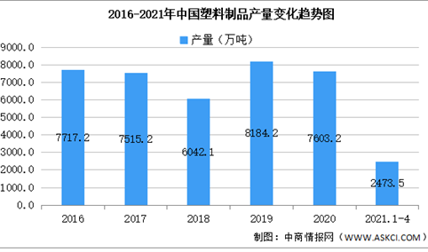 2021年中国塑料制品行业区域分布现状分析：浙江广东产量突出（图）