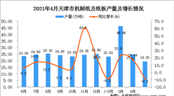 2021年4月天津市機制紙及紙板數據統計分析