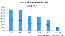 2021年中国布行业区域分布现状分析：福建产量占比21%（图）