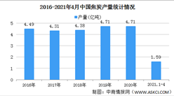 2021年中國焦炭行業區域分布現狀分析：華北地區焦炭產量最高（圖）