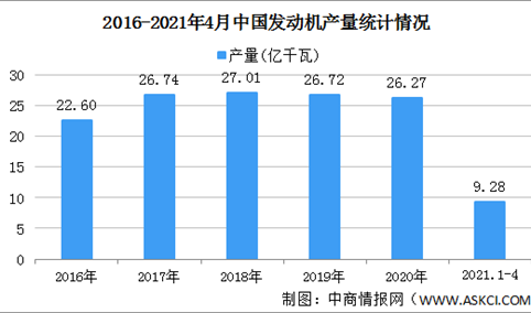 2021年中国发动机行业区域分布现状分析：主要集中华东华南地区（图）
