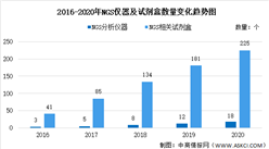 2020年中國基因測序之NGS技術大數據分析（圖）