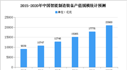 2021年中国装备行业市场现状及发展趋势预测分析