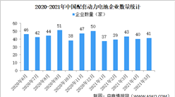 2021年5月中國動力電池企業裝車量情況：寧德時代裝車量4.28GWh（圖）