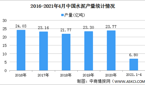 2021年中国水泥行业区域分布现状分析：主要集中华东西南地区（图）