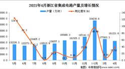 2021年4月浙江省集成電路產量數據統計分析
