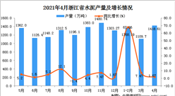 2021年4月浙江省水泥产量数据统计分析