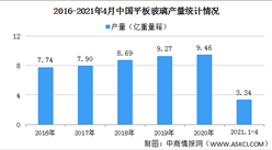 2021年中国平板玻璃行业区域分布现状分析：主要集中华东华北地区（图）