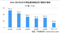 2021年中國金屬切削機床行業區域分布現狀分析：浙江產量最高（圖）