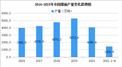 2021年中国煤油行业区域分布现状分析：广东占比16.5%（图）