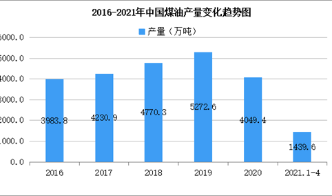 2021年中国煤油行业区域分布现状分析：广东占比16.5%（图）