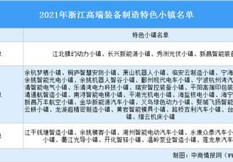 2021年浙江高端装备制造特色小镇汇总（名单）