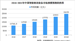 2021中国智能装备制造行业市场规模及发展前景分析（图）