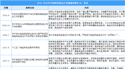 2021年中國休閑食品行業最新政策匯總一覽（圖）