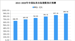 2021年中國聚苯乙烯行業下游應用市場分析（圖）