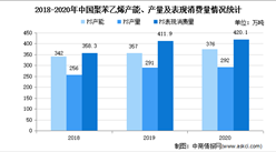 2021年中國聚苯乙烯行業存在問題及發展前景預測分析