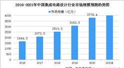 2021年中國集成電路設計行業市場規模及發展前景分析（圖）