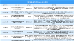 2021年中國智能商用終端行業最新政策匯總一覽（圖）
