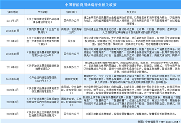 2021年中國智能商用終端行業最新政策匯總一覽（圖）