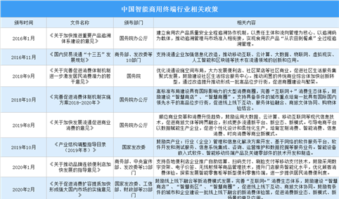 2021年中国智能商用终端行业最新政策汇总一览（图）