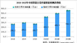 2021年中國智能商務終端行業市場規模及未來發展趨勢預測分析（圖）