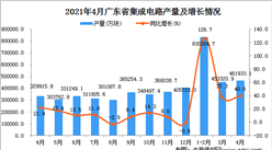 2021年4月广东省集成电路产量数据统计分析