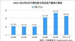 2021年中國包裝專用設備行業區域分布現狀分析：華東華南地區產量占比高（圖）