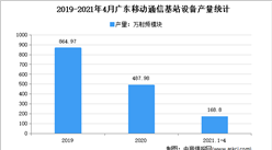 2021年广东移动通信基站设备市场分析：4月累计产量近200万射频模块